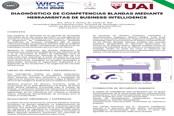 Diagnóstico de Competencias Blandas Mediante Herramientas de Business Intelligence